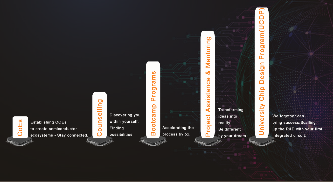 How VLSIPRO supports you